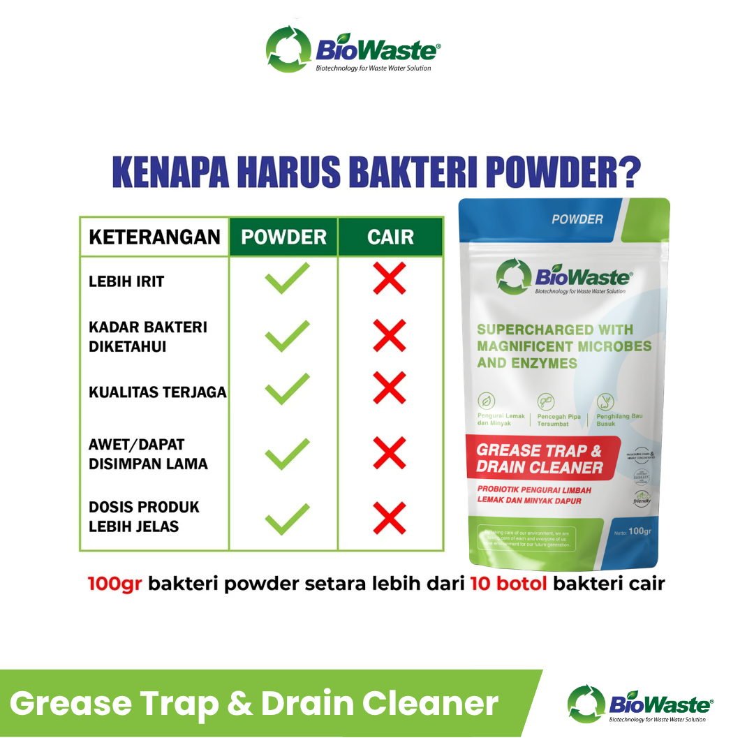 GREASE TRAP 100 (4)