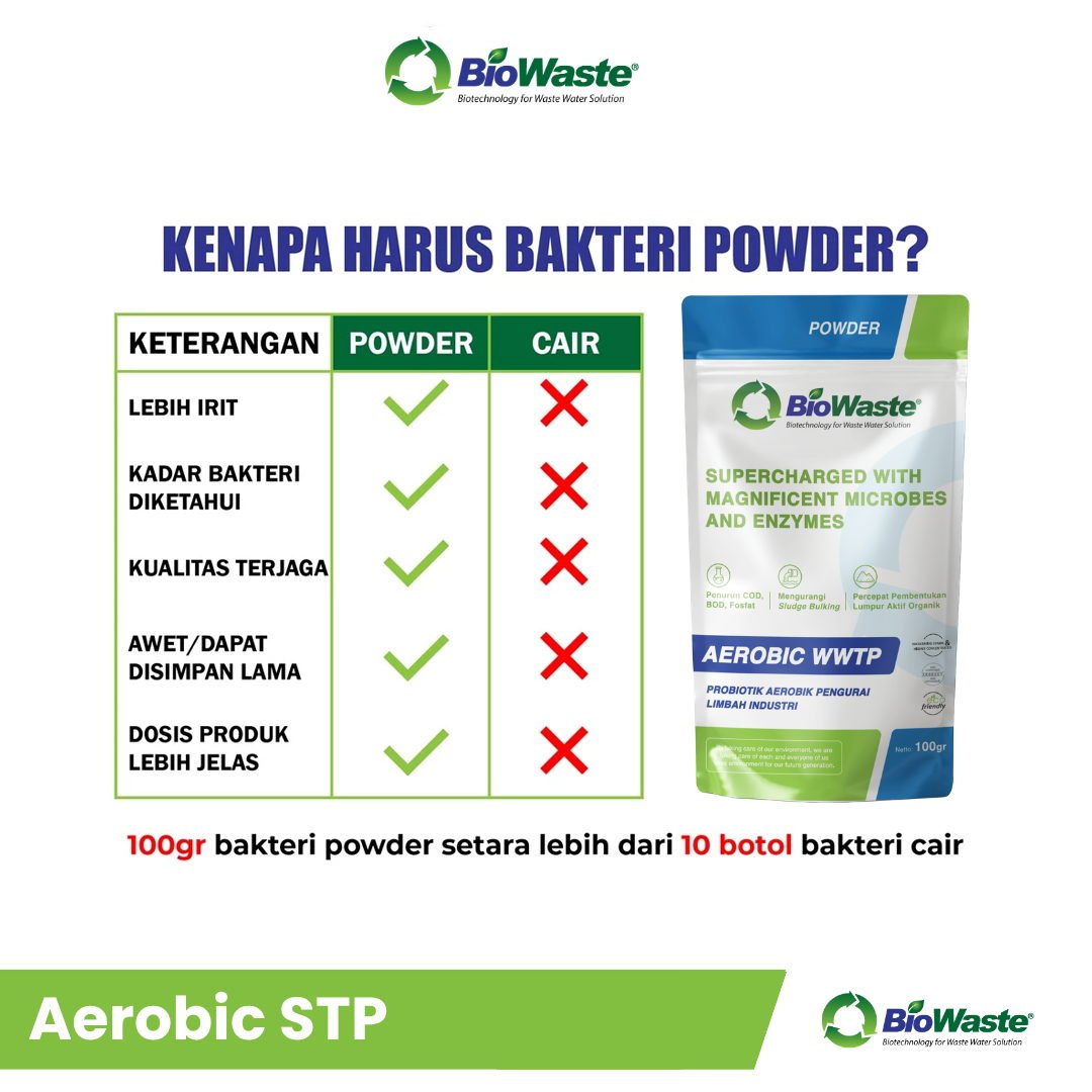 AEROBIC WWTP (4)