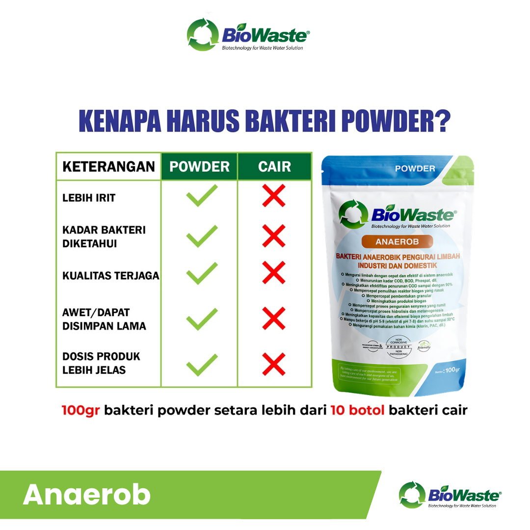 ANAEROB (8)